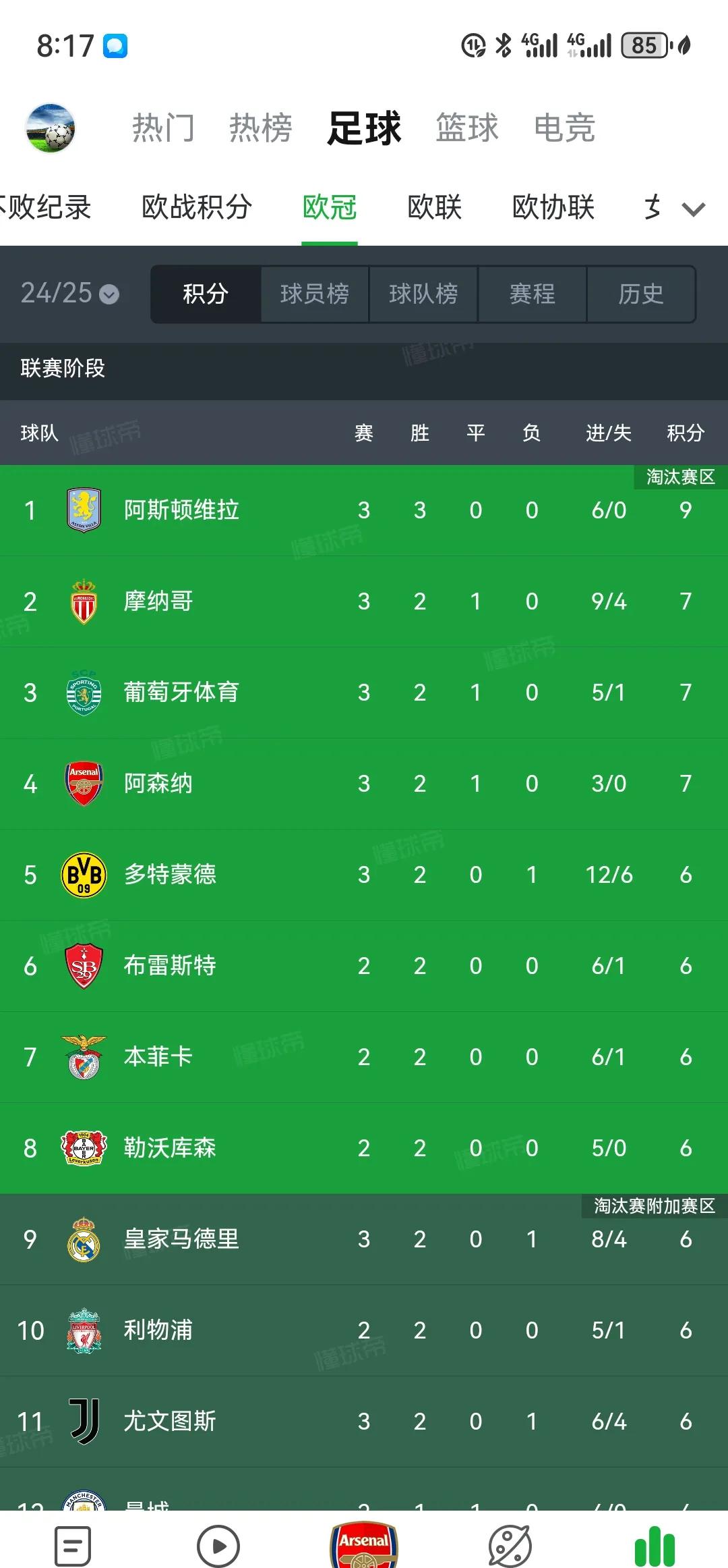 PG电子试玩-球队快速攀升积分榜,成为黑马候选